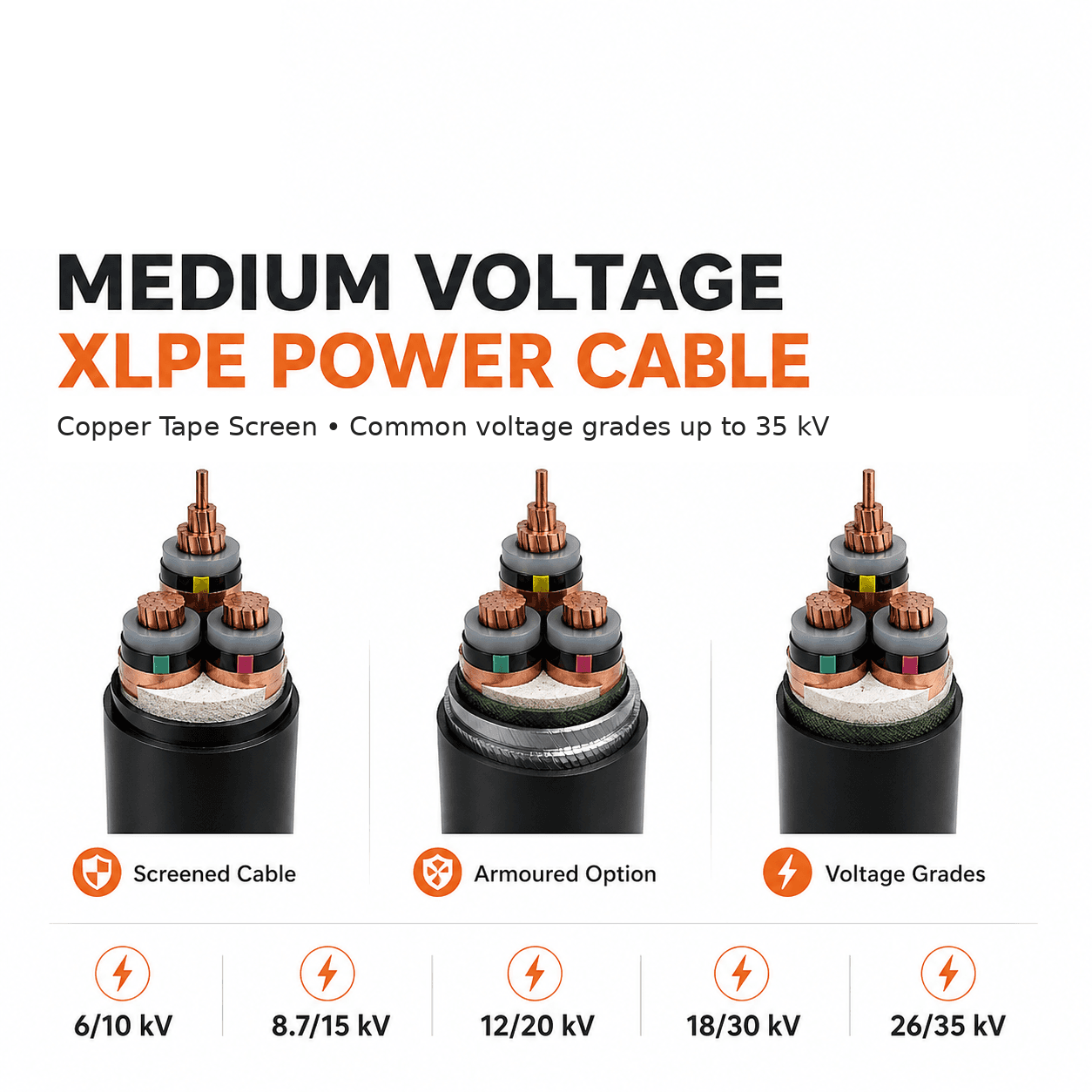 Medium-voltage XLPE cable overview brochure visual
