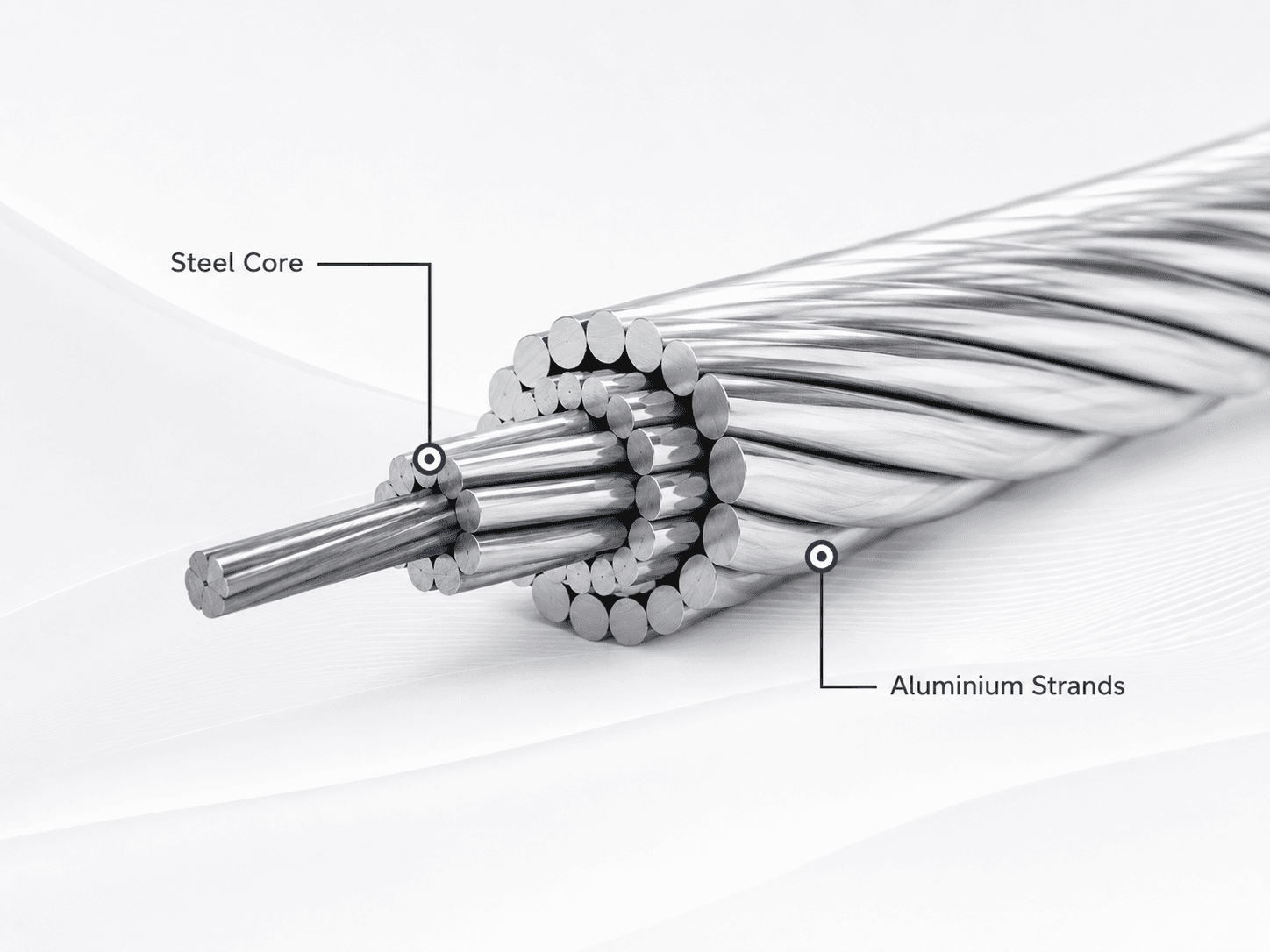 ACSR steel core and aluminium strand structure